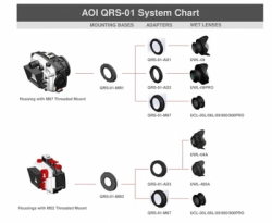 large AOI QRS 01 System Chart 20200606 1